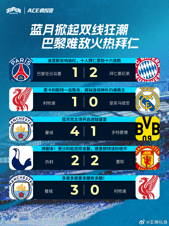 开云集团赛地聚焦：欧联赛后热度飙升，曼联篮板制胜，气氛紧张，球探报告显示潜力的简单介绍